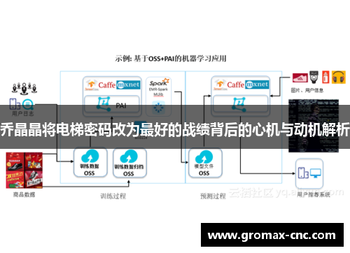 乔晶晶将电梯密码改为最好的战绩背后的心机与动机解析