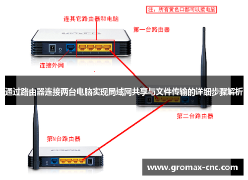 通过路由器连接两台电脑实现局域网共享与文件传输的详细步骤解析