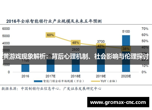 黄游戏现象解析：背后心理机制、社会影响与伦理探讨